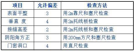 轻质隔墙板施工工艺讲解